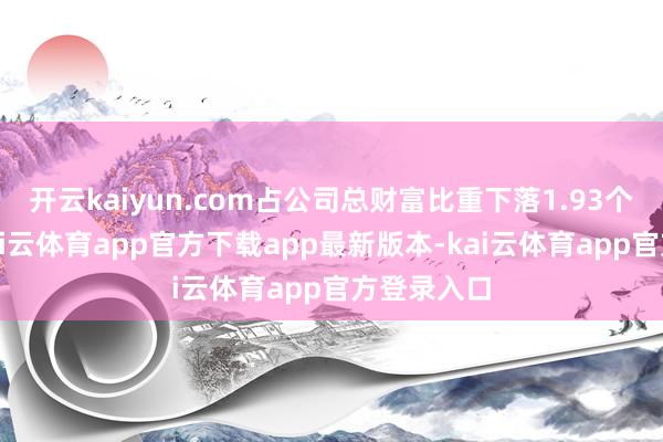 开云kaiyun.com占公司总财富比重下落1.93个百分点-kai云体育app官方下载app最新版本-kai云体育